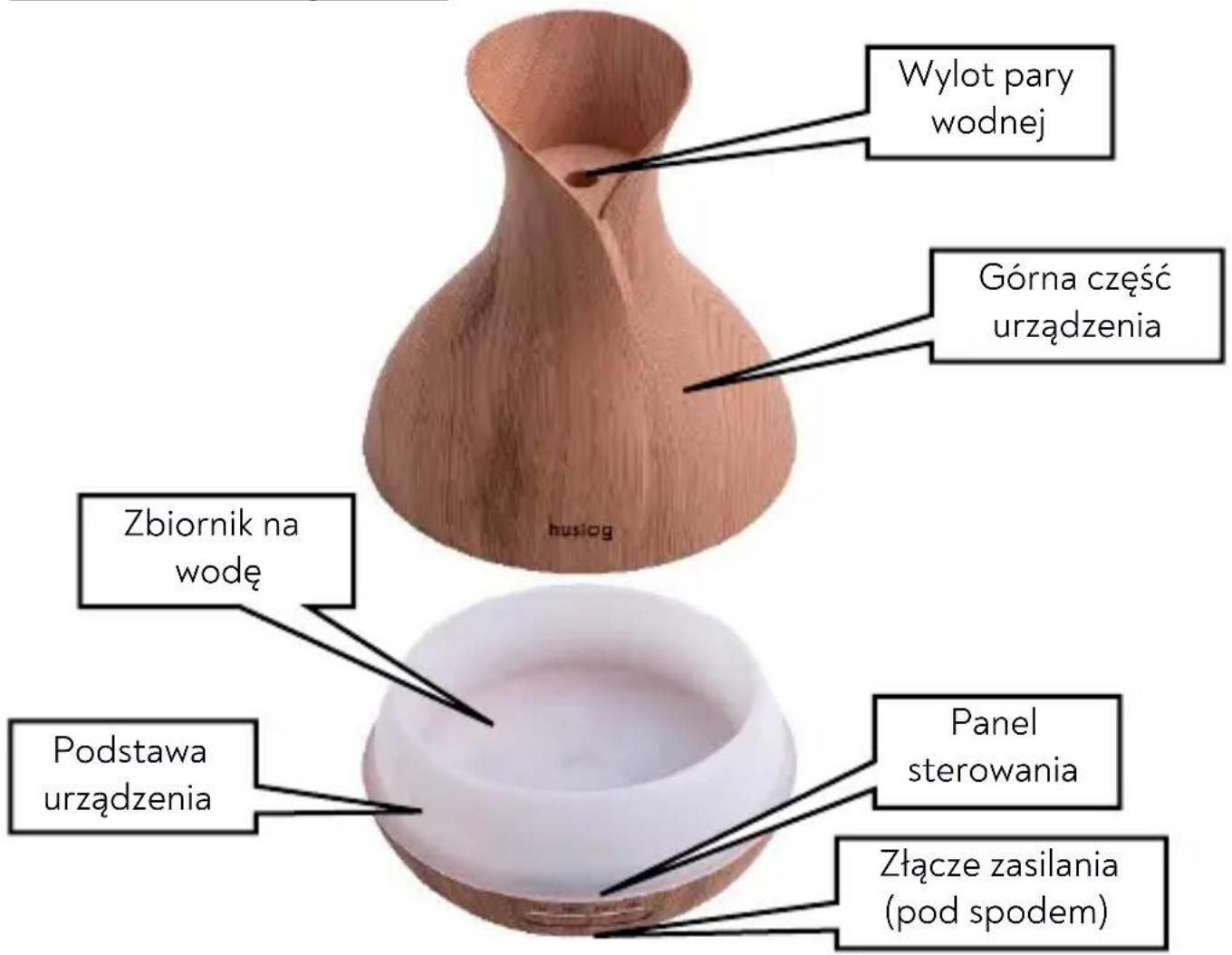 Huslog AD-0148 - Budowa urządzenia - 1