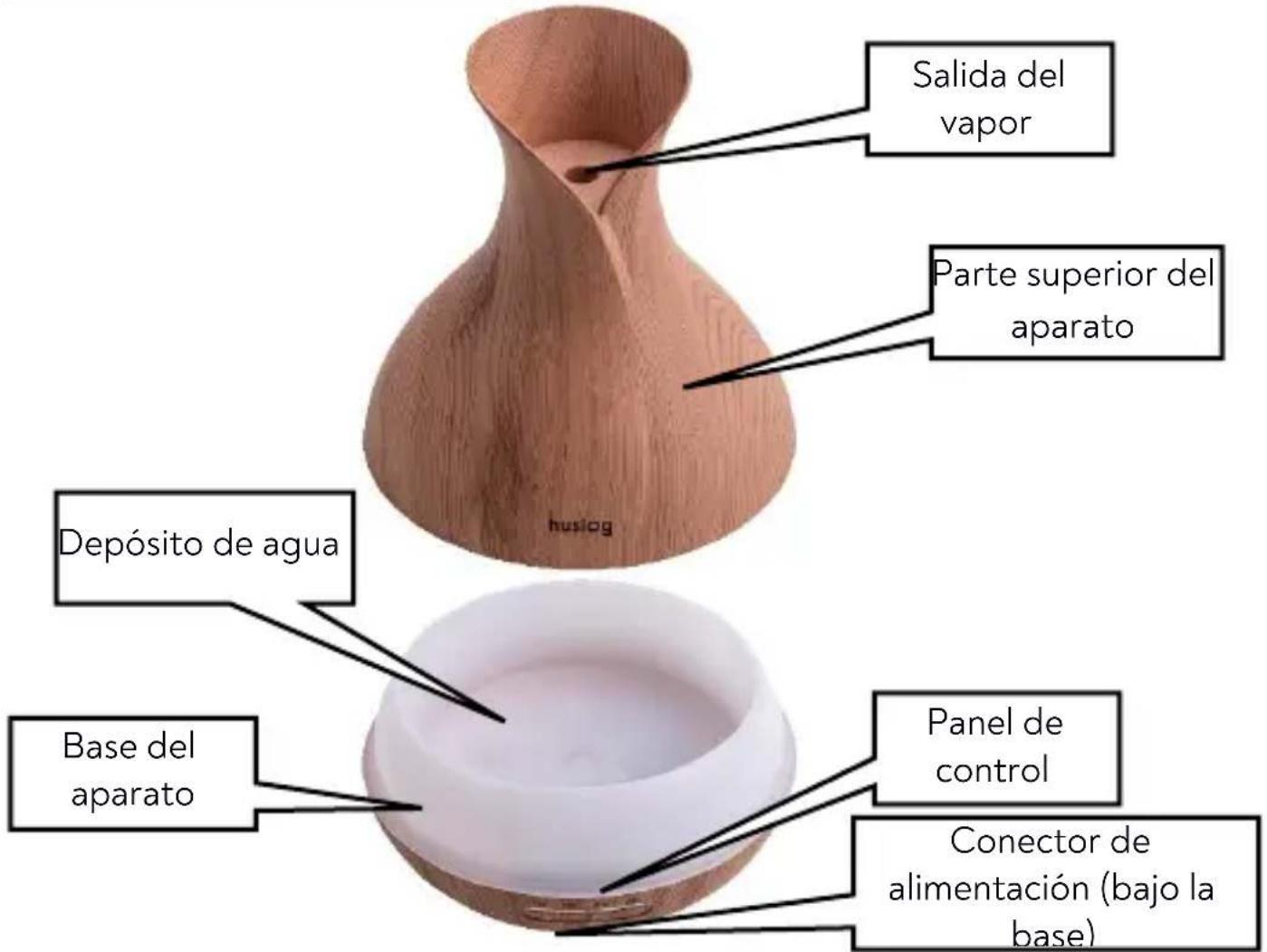 Huslog AD-0148 - Estructura del aparato - 1