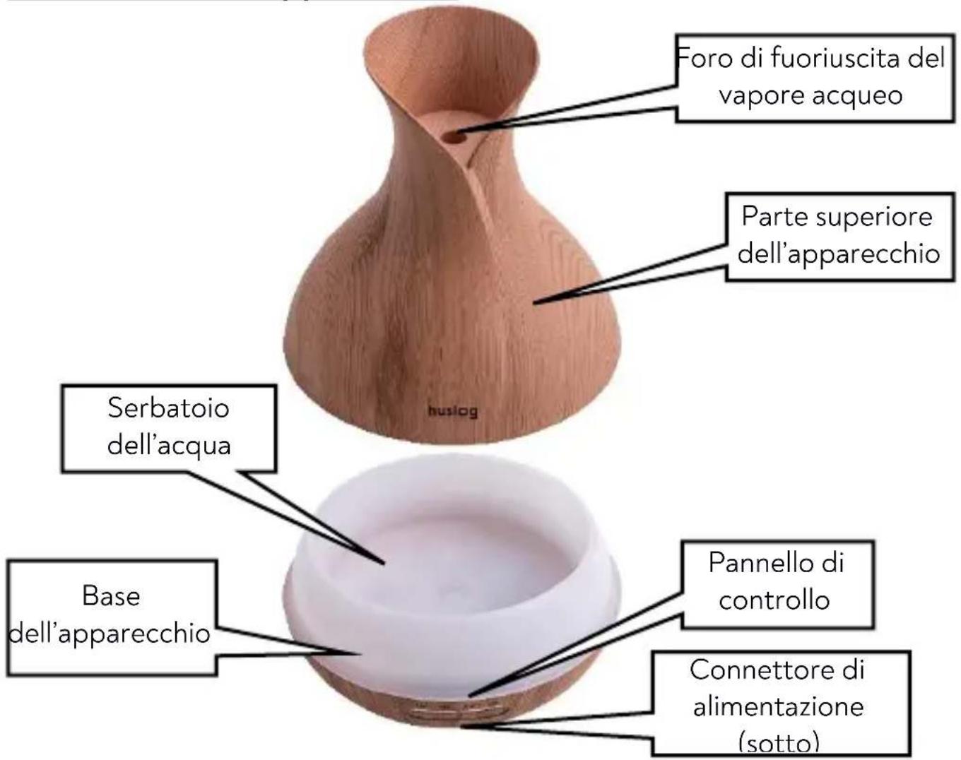 Huslog AD-0148 - Struttura dell'apparecchio - 1