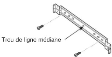 Trou de ligne médiane