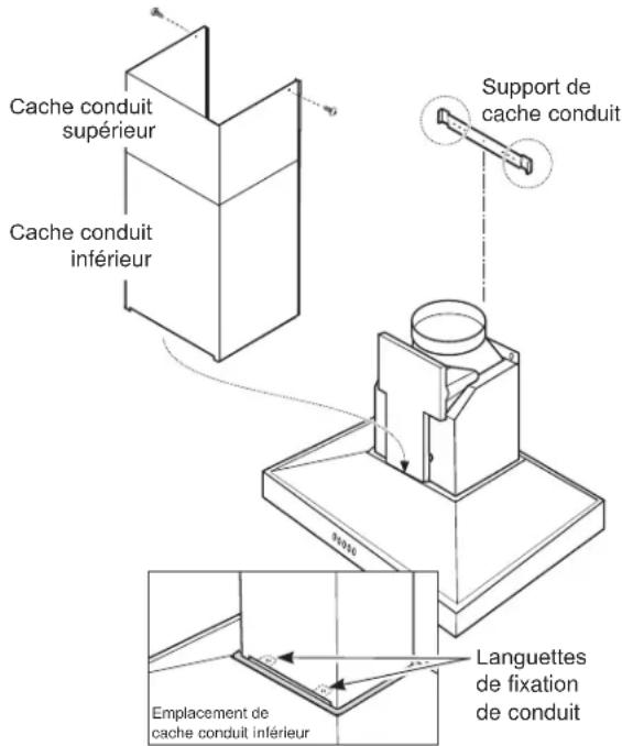 Cache conduit supérieur Cache conduit inférieur Support de cache conduit Emplacement de cache conduit inférieur Languettes de fixation de conduit