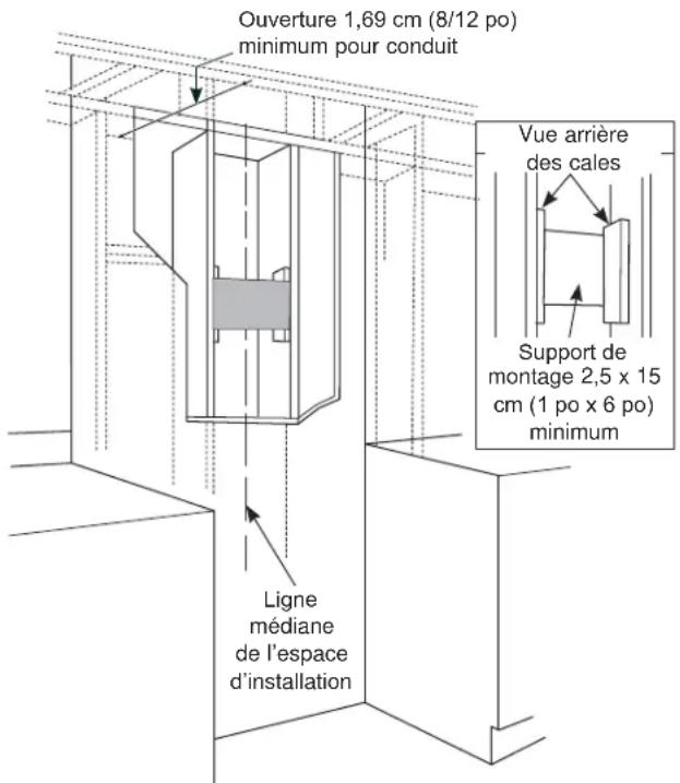 Ouverture 1,69 cm (8/12 po) minimum pour conduit Vue arrière des cales Support de montage 2,5 x 15 cm (1 po x 6 po) minimum Ligne médiane de l'espace d'installation