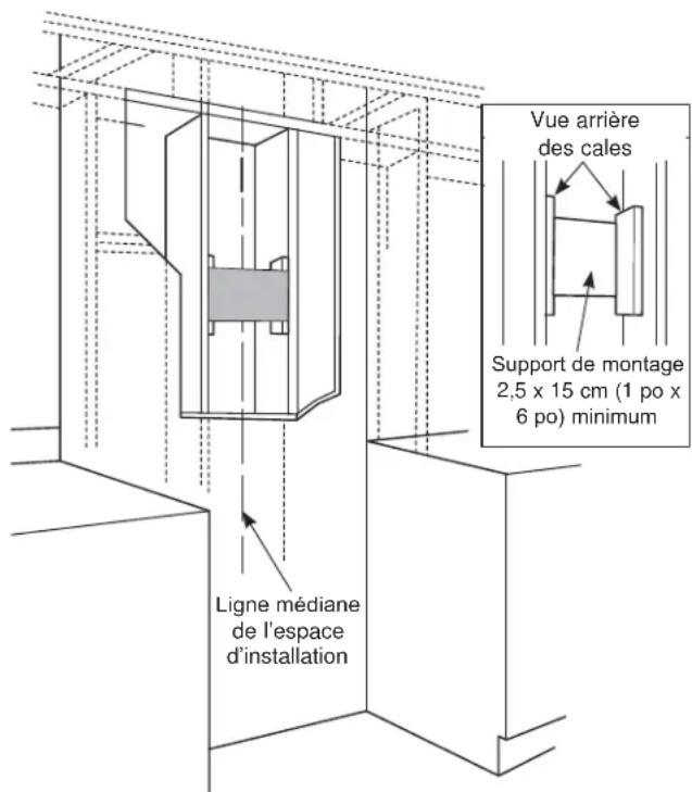 Vue arrière des cales Support de montage 2,5 x 15 cm (1 po x 6 po) minimum Ligne médiane de l'espace d'installation