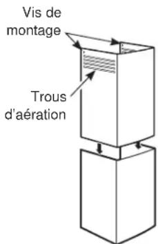 Vis de montage Trous d'aération
