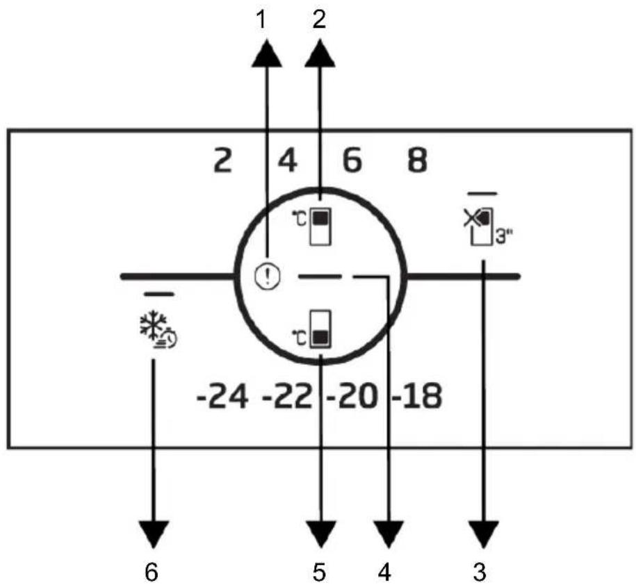 BEKO B5RCNE535ZXB - Panoul de control al produsului - 1