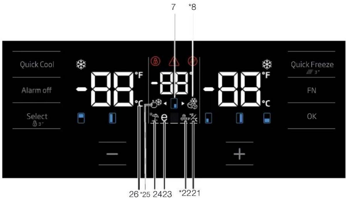 BEKO GN1416240XBRN - Πίνακας ενδείξεων - 2