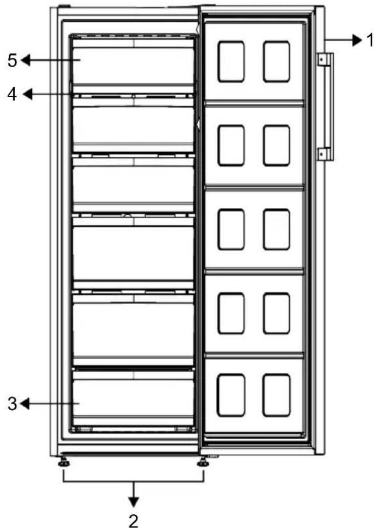 BEKO GF220 - Informations sur l'emballage - 1