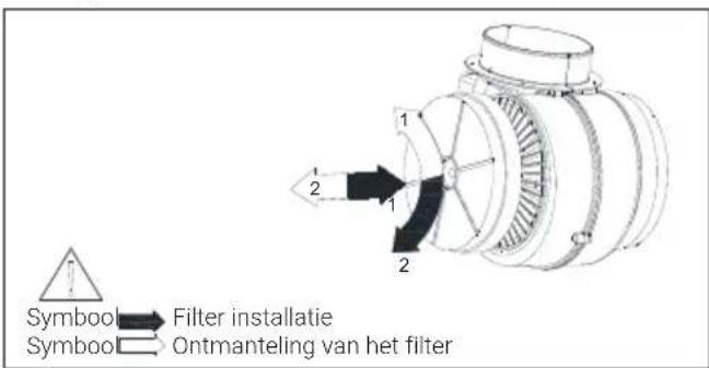 BEKO HNU61422B - Vervanging van de koolstoffilters - 1