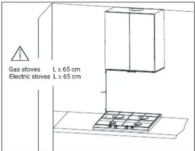 BEKO HNU61422B - Umístění spotřebiče - 1