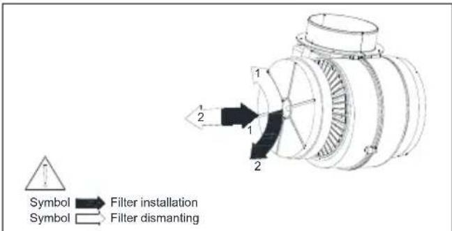 BEKO HNU61422B - Výměna uhlíkového filtru (režim cirkulace vzduchu) - 1