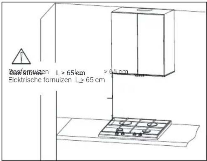 BEKO HNU61422B - Positie van het apparaat - 1