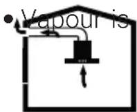 BEKO HNT61311X - Operation with chimney connection - 1