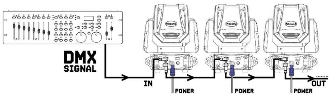 BeamZ MHL1912 - CONTROL DMX512 - 1