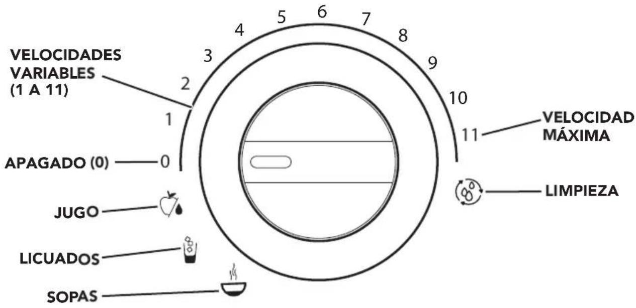 KITCHENAID KSB7068OB - GUÍA DE FUNCIONES DE LA LICUADORA - 1