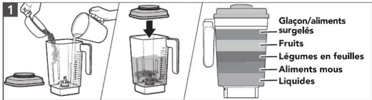 1 Glaçon/aliments surgelés Fruits Légumes en feuilles Aliments mous Liquides