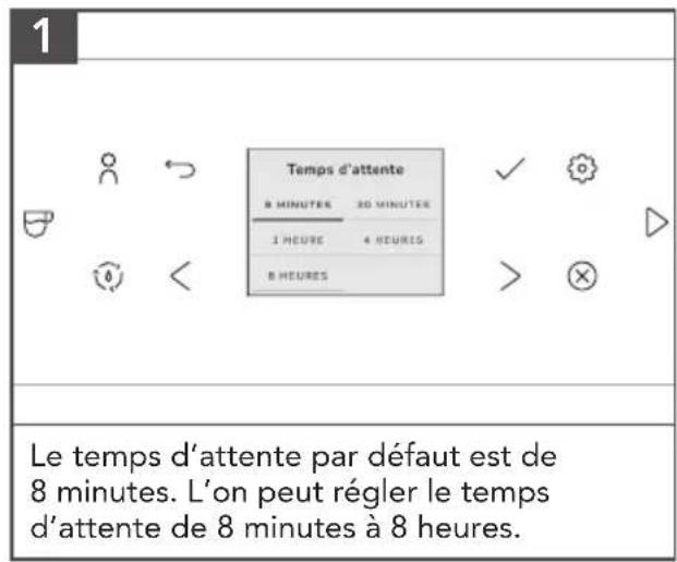 KITCHENAID KES8558 - REMARQUE : - 1