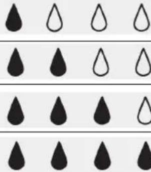 KITCHENAID KES8558 - WATER HARDNESS CHART - 1