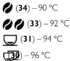BEEM Espresso Grind-Expert - Wassertemperatur einstellen - 2