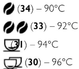 BEEM Espresso Grind-Expert - Setting the Water Temperature - 2
