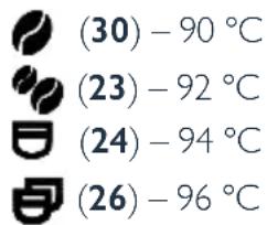 BEEM Espresso Grind Profession - Impostazione della temperatura di acqua - 2