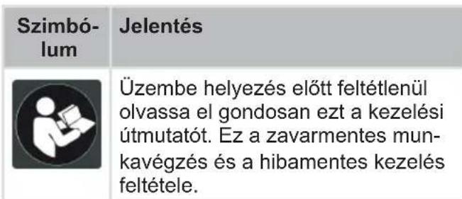 AL-KO PS 1815 - A címlapon található szimbólumok - 1