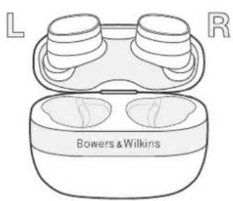BOWERS & WILKINS Pi8 - Colocación de sus auriculares - 1