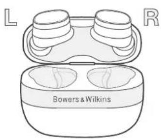 BOWERS & WILKINS Pi8 - Kulak İçi Kulaklıkların Takılması - 1