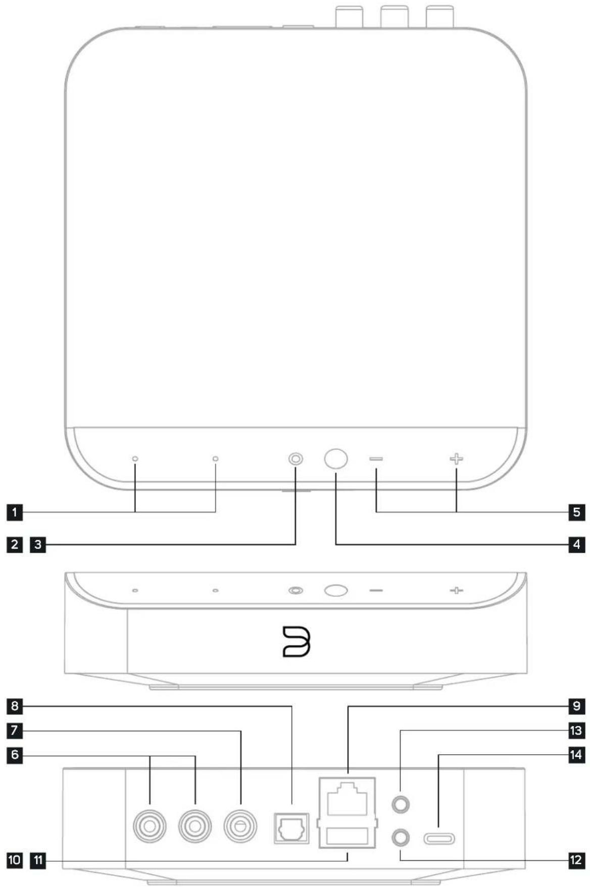Bluesound Node Nano - BluOS - 5