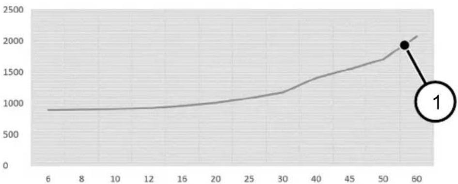 Mafell FM 1650 NC-LO - Materialen: - 1