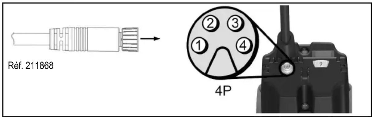 Mafell FM 1650 NC-LO - Affectation du connecteur de portique - 1