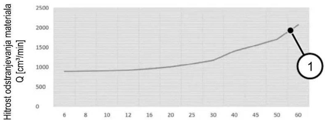 Mafell FM 1650 NC-LO - Materiali: - 1