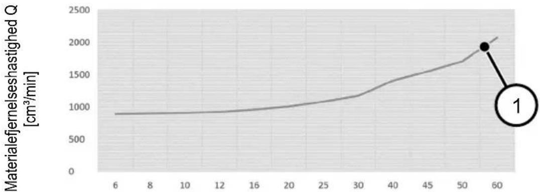 Mafell FM 1650 NC-LO - Materialer: - 2