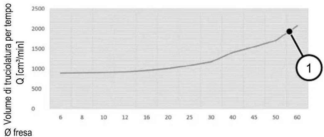 Mafell FM 1650 NC-LO - Materiali: - 1