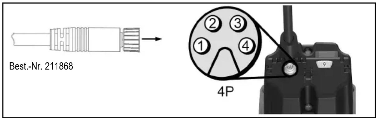 Mafell FM 1650 NC-LO - Belegung Portalstecker - 1