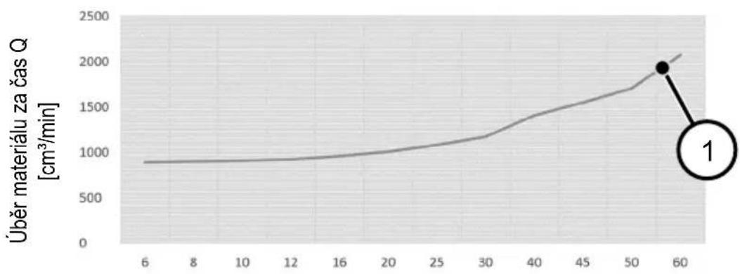 Mafell FM 1650 NC-LO - Materialy: - 1