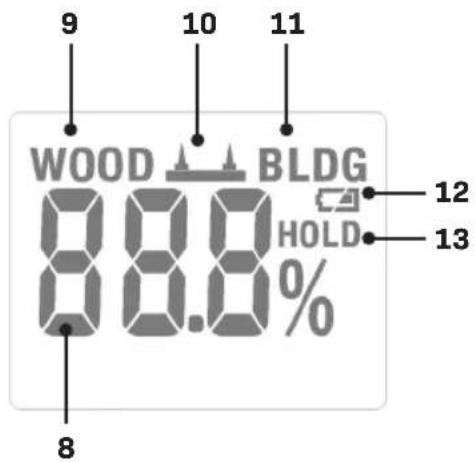 Vonroc MM501DC - 2