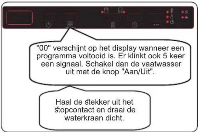 SHARP QW-I23F47DJ-DE - De machine uitschakelen - 1