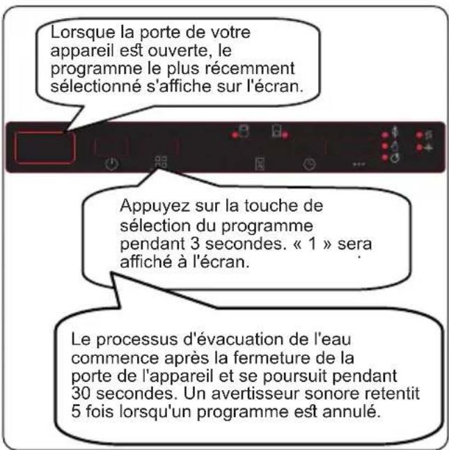 SHARP QW-I23F47DW-DE - Annulation d'un programme - 1