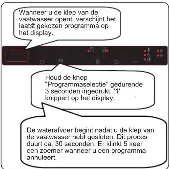 SHARP QW-I23F47DW-DE - Een programa annuleren - 1