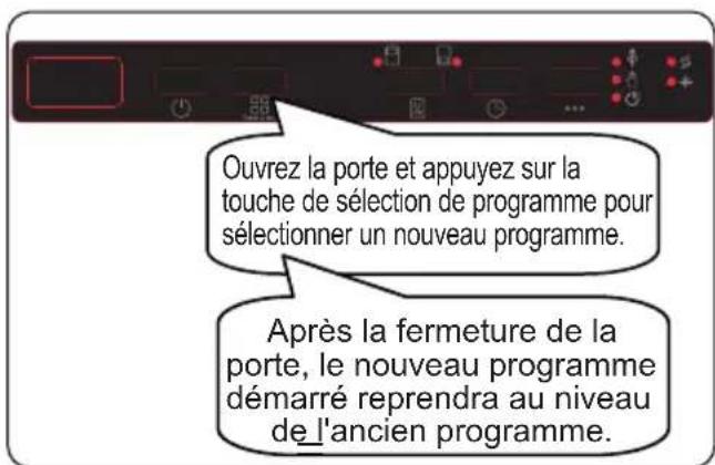 SHARP QW-I23F47DW-DE - Changement d'un programme - 1