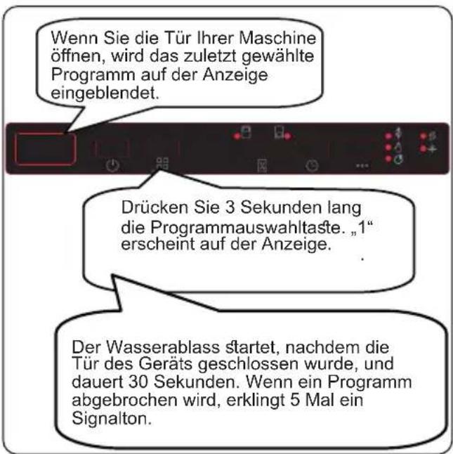SHARP QW-I23F47DW-DE - Programm abbrechen - 1