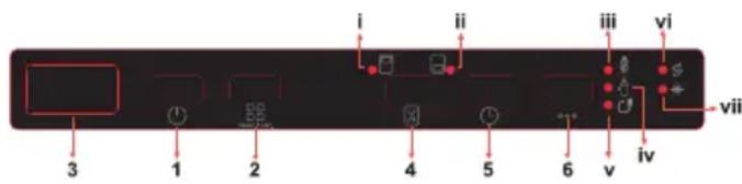 SHARP QW-I23F47DW-DE - DAS BEDIENFELD - 1
