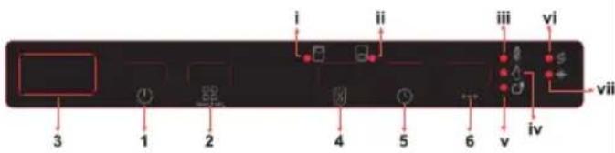 SHARP QW-I23F47DW-DE - LE PANNEAU DE COMMANDE - 1