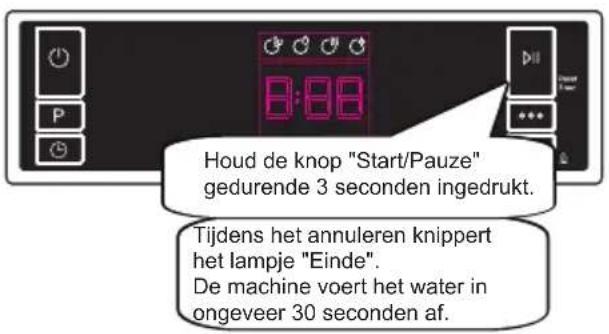 SHARP QW-NA25F44BI-DE - Programma annuleren - 1