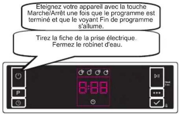 SHARP QW-NA25F44BI-DE - Mise à l'arrêt de l'appareil - 1