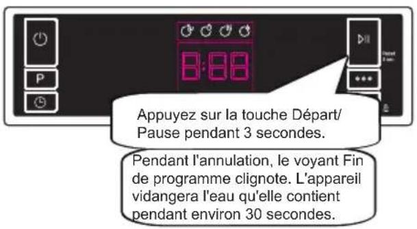 SHARP QW-NA25F44BI-DE - Annulation d'un programme Si vous souhaitez annuler un programme en cours. - 1