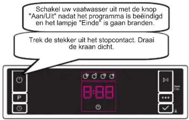 SHARP QW-NA25F44BI-DE - Programma annuleren - 3