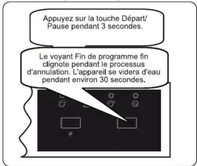 SHARP QW-HS12U47ES-DE - Annulation du programme - 1