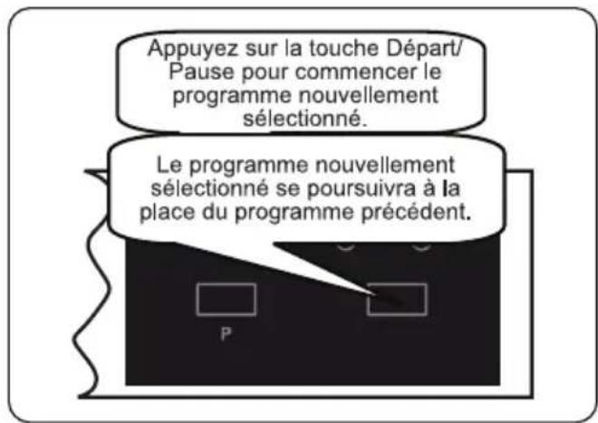SHARP QW-HS12U47ES-DE - Changement de programme - 3