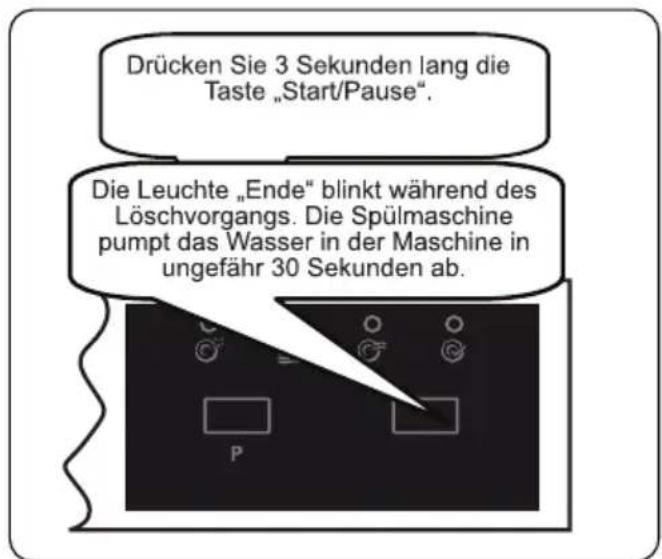 SHARP QW-HS12U47ES-DE - Abbrechen des Programms - 1